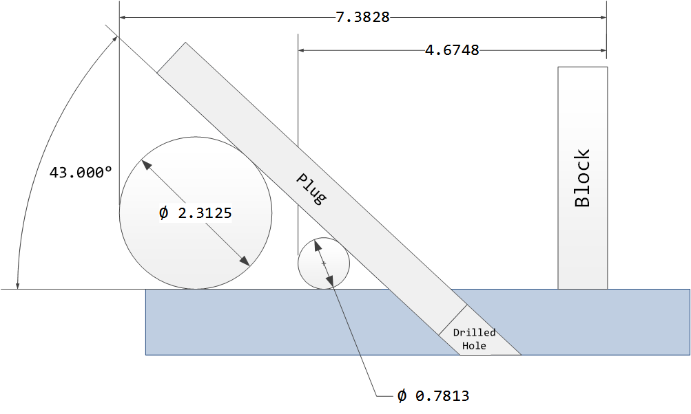 Angle Measurement Using Roller Gages Math Encounters Blog