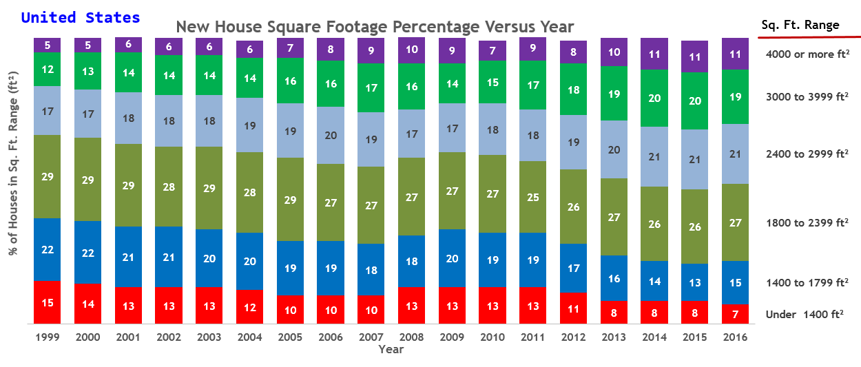 Square Foot Database Math Encounters Blog | I stumbled upon some math today … | Page 13