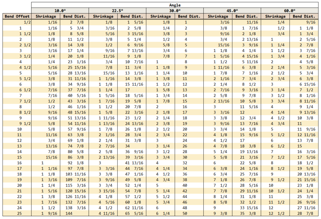 Conduit Bending Chart Pdf