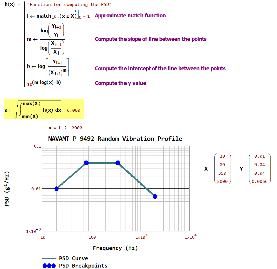 Determining RMS Acceleration for a Vibration Acceleration Spectral