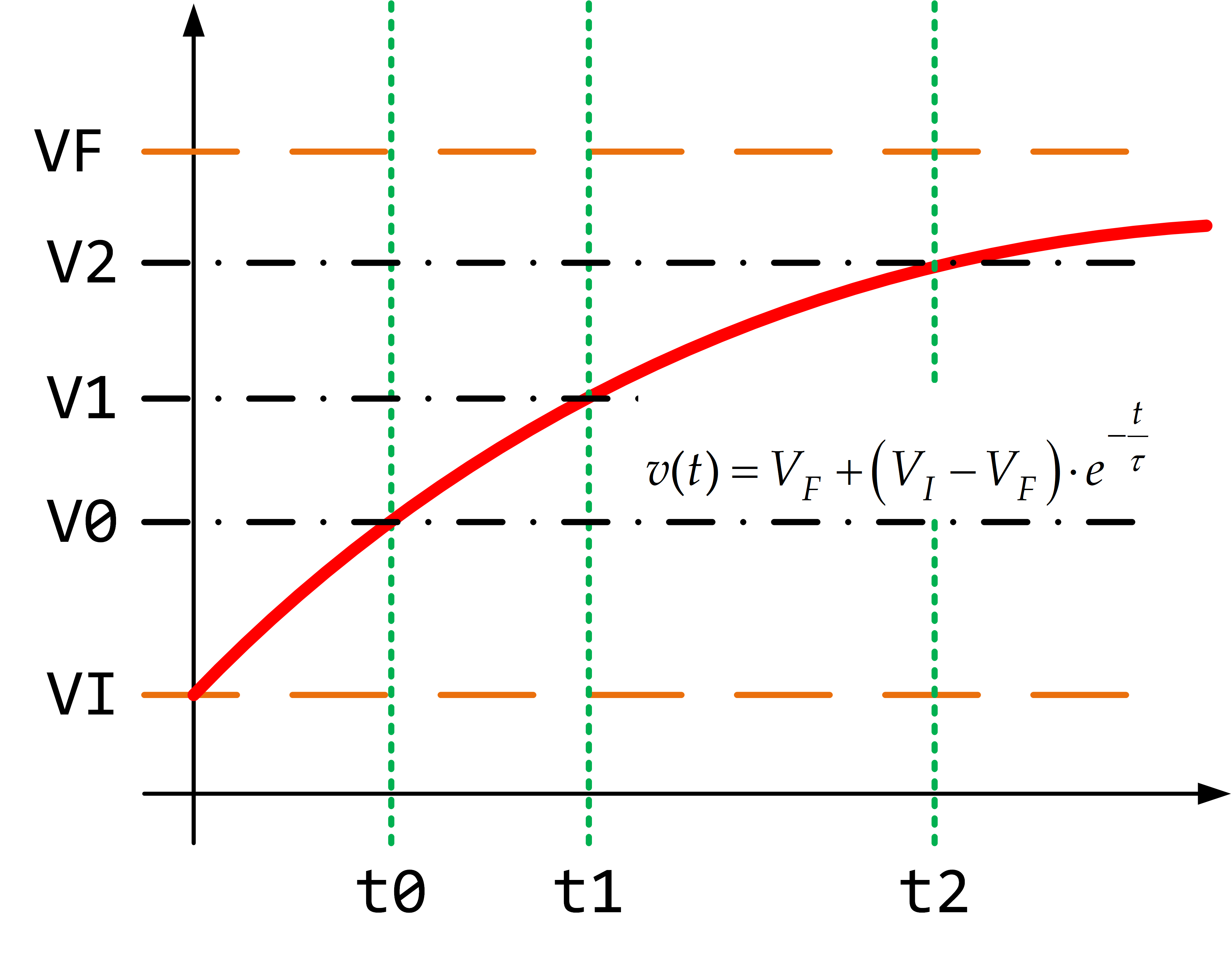 Estimating Exponential Time Constants | Math Encounters Blog