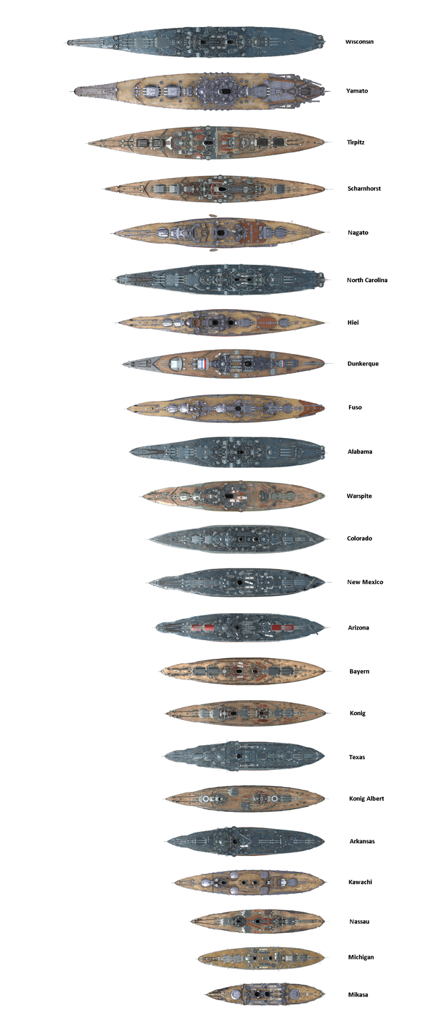 Battleship Shell Size Comparison Math Encounters Blog