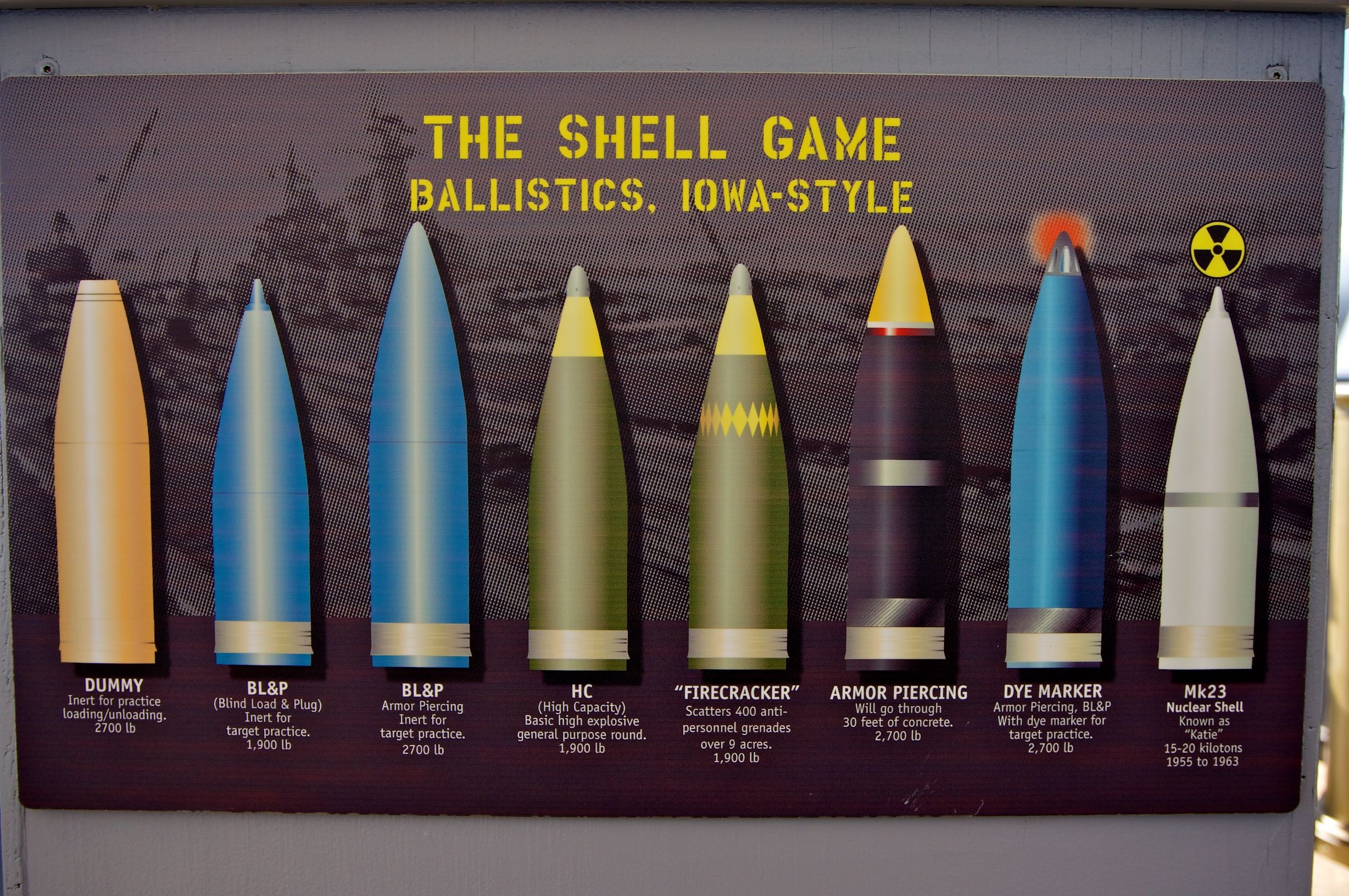 Figure 3: USS Iowa Shell Selection. (Source)