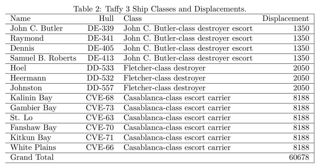 Taffy 3 Total Displacement vs Yamato Using R Math Encounters Blog